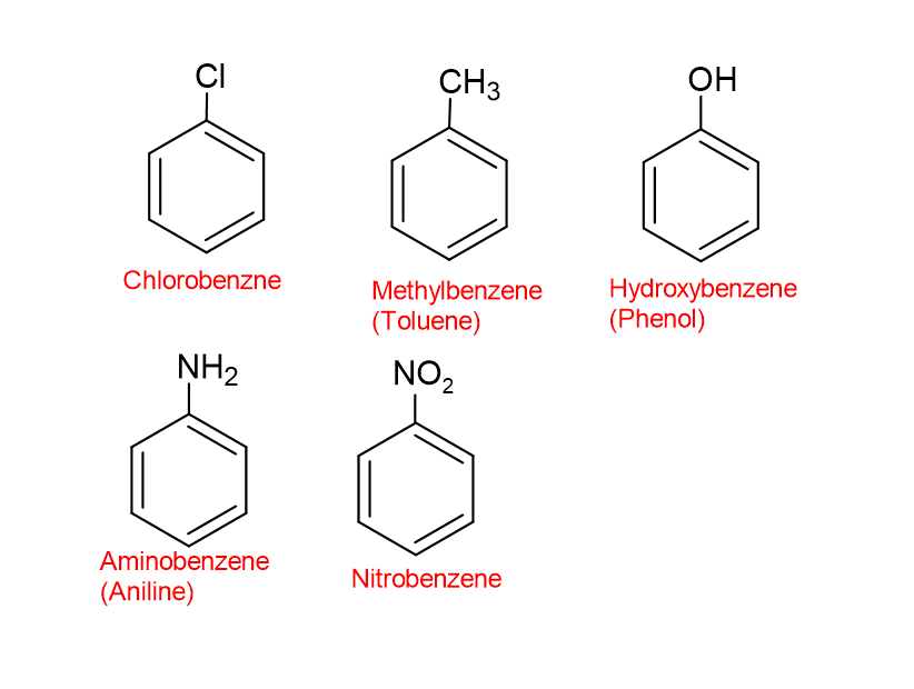 <p>cyclic, unsaturated compounds, do not need to know in depth. </p>
