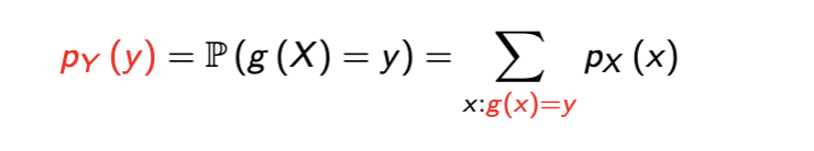 <p>X can be a discrete RV</p><p>Y = g(X)</p><ul><li><p>this means support of Y is {g(X<sub>1</sub>), g(X<sub>2</sub>),….}</p></li><li><p>Here we can have several support values be the same thing</p></li></ul><p>pmf of Y shown in screenshot - basically in english we take the new support of Y and multiply by respective probabilities</p>