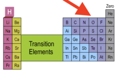 <p>what is this group and what is the charge</p>