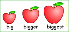 <p>Shows comparisons. Examples: oldest, safest, loudest, most beautiful</p>