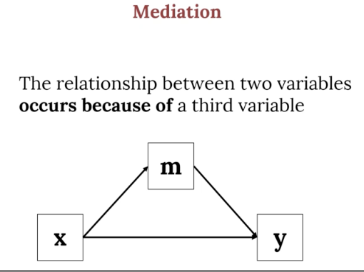 <p>What is mediation?</p>