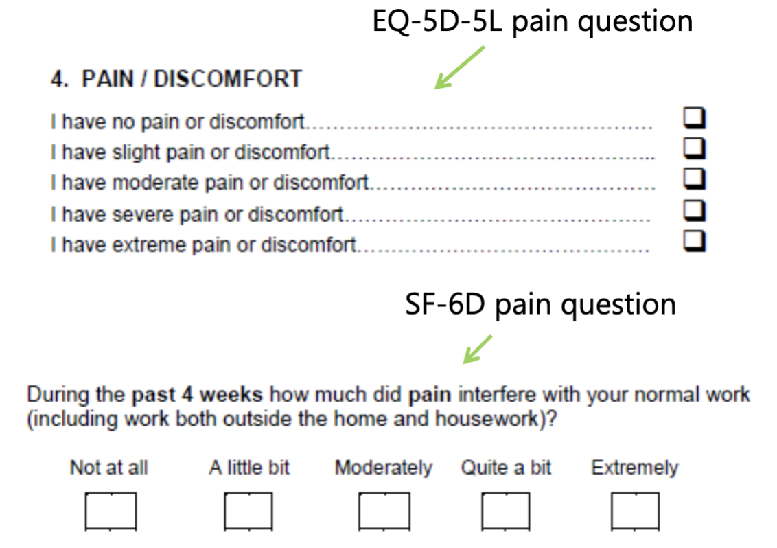 <p>No reason why you would get the same answer (ask different things)</p>