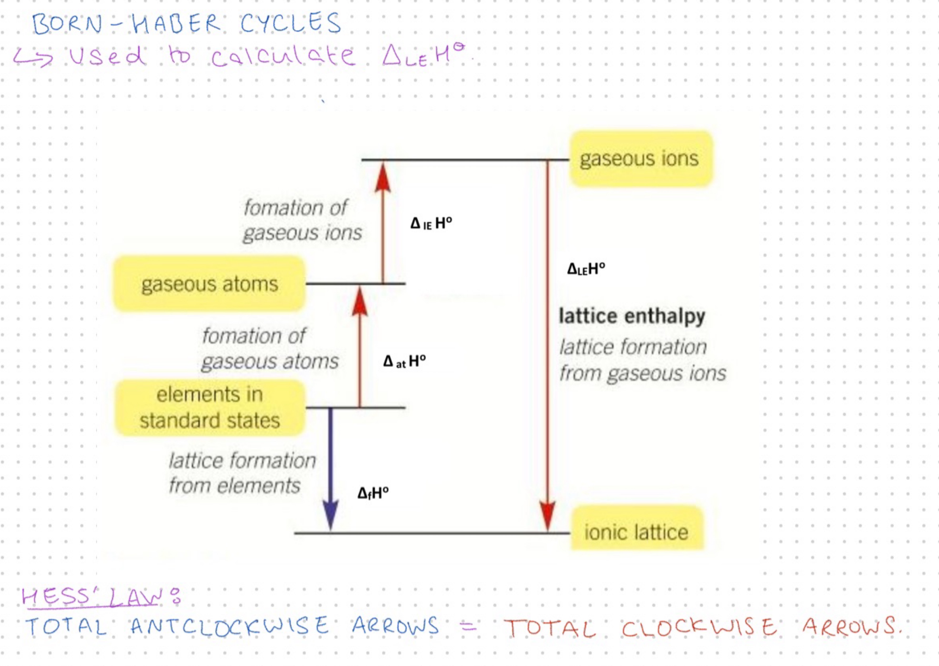 knowt flashcard image