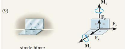 <p>What type of support is this and how many reactions does it have?</p>