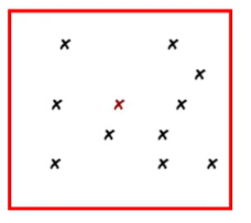 <p>when an object stands out because of one unique feature</p>