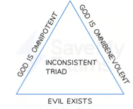 <p>god cannot be both all loving and all powerful and evil exists</p>