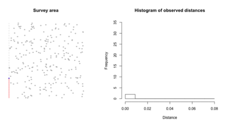 <ul><li><p><span style="background-color: transparent;">f(x) is the observed distribution</span></p><ul><li><p><span style="background-color: transparent;">probability of observing an animal at distance x, given that the animal is present and detected somewhere on the transect</span></p></li></ul></li></ul><p></p>