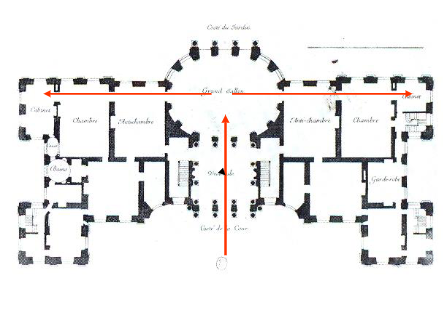 <p>hoe heet de opvolging van ruimtes die dominant wordt in Europa in Lodewijk tijden?</p><p>en wat is de volgorde en hoe heet het als ze op 1 rechte as liggen</p>