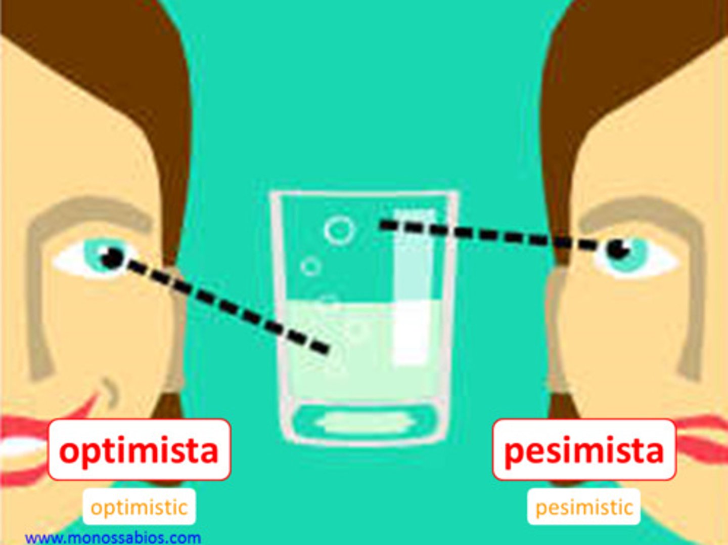 <p>are you positive, negative?</p>