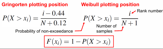 <p>P(X>xi)=i-0.44/N+0.12 (P=probability of non-exceedance, is is the rank number, N is the number of samples)</p>