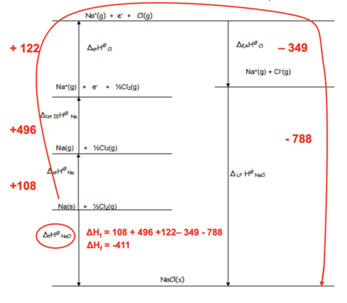 <p>(ignore numbers)</p>