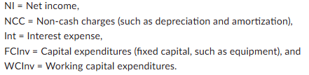 <p>Free cash flow — general concept and FCFF formulas</p>