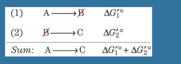 <p>They are additive </p>