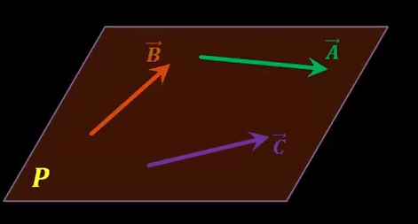 <p>vector coplanares</p>