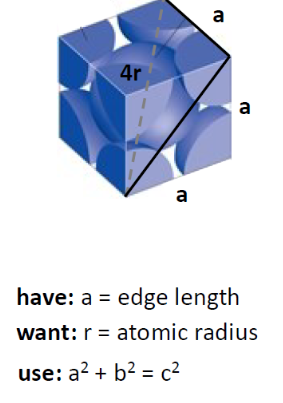<p>this information corresponds to which cubic type?</p>