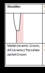 <p>metal ceramic crown </p><p>all ceramic/porcelain </p><p>jacket crown</p>