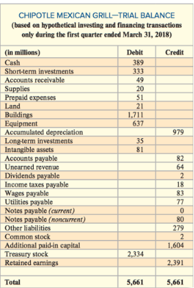 <p>What is the purpose of the trial balance?</p>