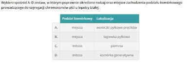 <p>zestaw w którym poprawnie określono rodzaj oraz miejsce zachodzenia podziału komórkowego prowadzącego do segregacji chromosomów płci u lepnicy białej</p>