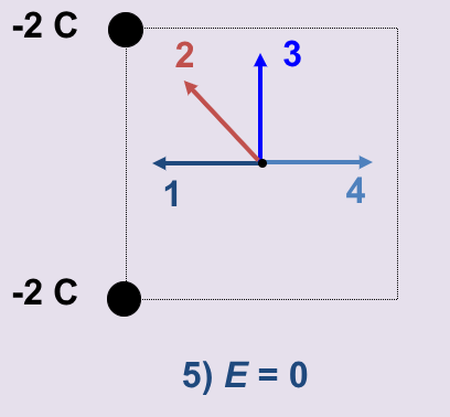 <p><span>Which arrow best represents the electric field at the center of the square?​</span></p>