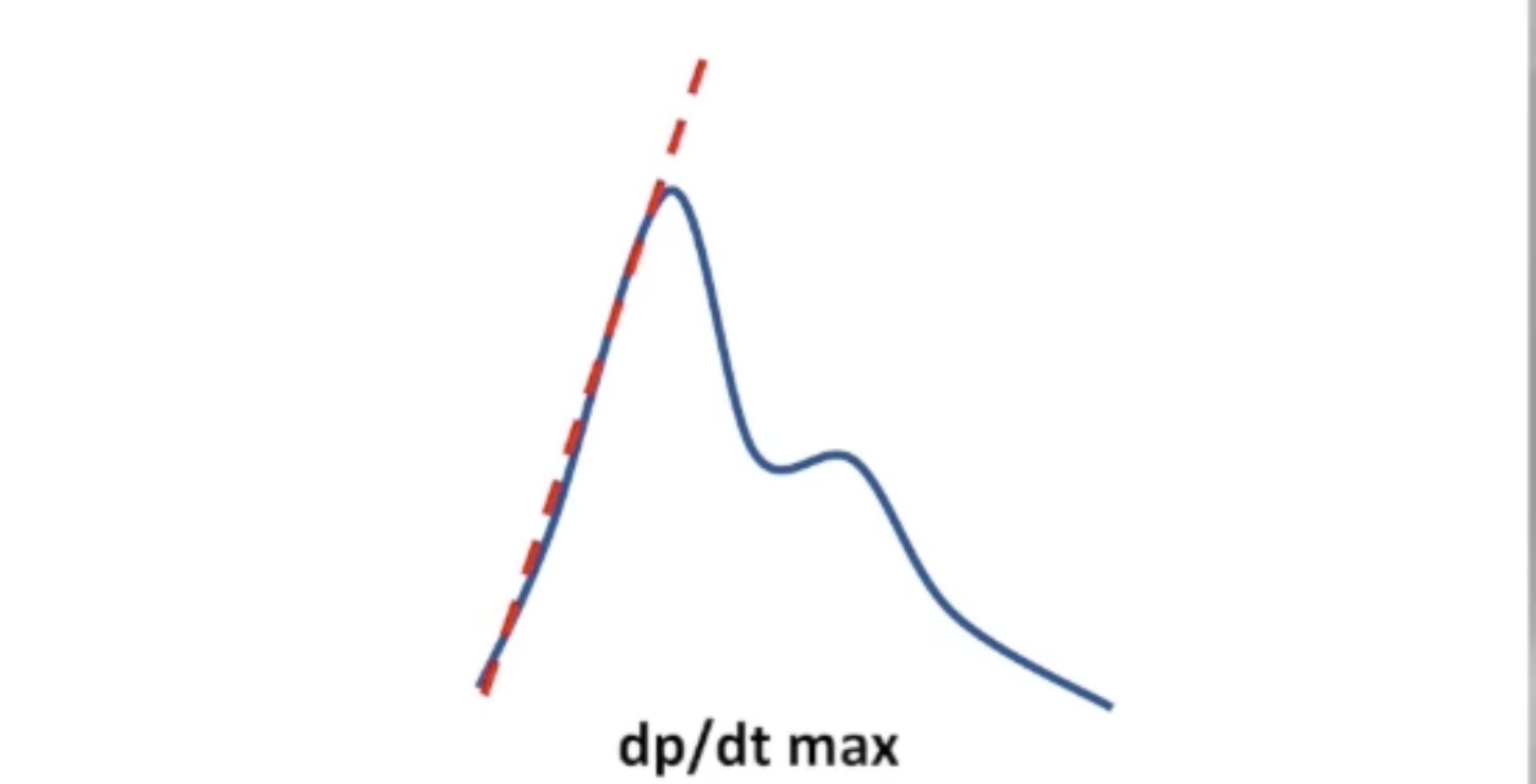 <ul><li><p>Acute measures:</p><ul><li><p>Increased CO</p></li><li><p>Increased LV dp/dt max: maximum rate of rise in LV pressure in early systole</p></li></ul></li><li><p>Chronic measures:</p><ul><li><p>Increased LVEF</p></li><li><p>Decrease in ESV/EDV</p></li><li><p>Reduced MR</p></li></ul></li></ul><p></p>