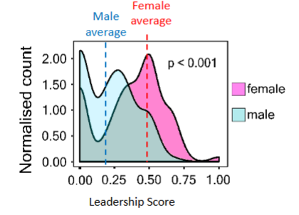 <p>What does the graph show?</p>