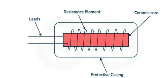 <p>• RTD is made using pure metals such as: o Platinum (Pt) – most commonly used o Nickel (Ni) o Copper (Cu) • A fine metal wire is wound in a coil or deposited as a thin film on a ceramic or glass substrate. • The sensing element is enclosed in a protective sheath made of stainless steel or glass. • Electrical leads are connected using 2-wire, 3-wire, or 4-wire configurations to minimize lead resistance errors.</p>