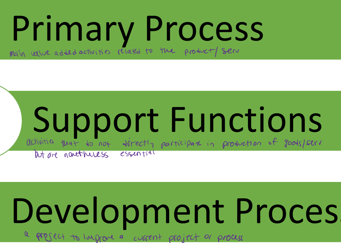 <p>set of logically related tasks or activities performed to achieve a defined business outcome</p>