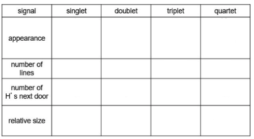 <p>can you fill in this table?</p>