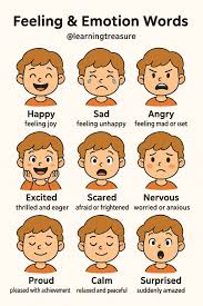 <p><span>A strong feeling such as happiness, sadness, anger, or fear.</span></p>