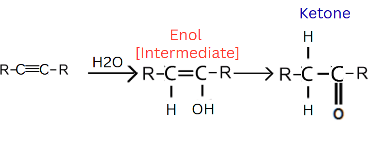<p>Product: Alkane (Single bond) and a Ketone</p>