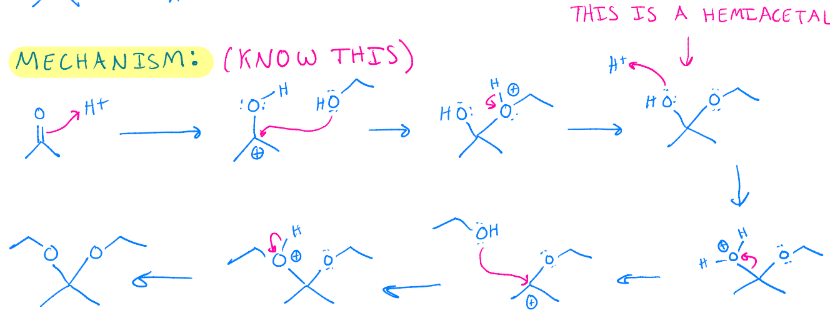 <p>Acetal formation</p>