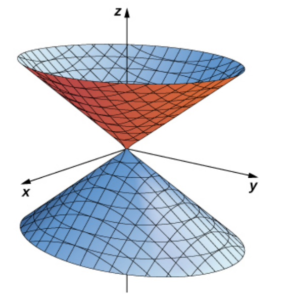 <p>Elliptic cone</p>