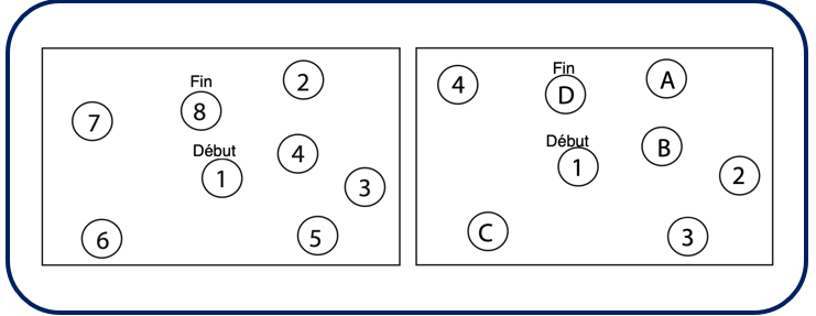 <p>Quel est ce test et en quoi consiste-t-il ? </p>