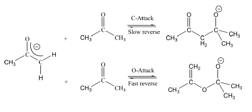 <p>-Intermolecular addition of an enolate to an aldehyde/ketone favors formation of the adduct with the nucleophilic carbon</p>