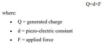 <ul><li><p>When an external mechanical force or pressure is applied to the piezo-electric crystal:</p><ul><li><p>The crystal lattice deforms.</p></li><li><p>Positive and negative charge centers separate.</p></li><li><p>An electric potential difference is developed across the electrodes.</p></li></ul></li><li><p>The output voltage is proportional to the applied force. </p></li></ul><p></p>