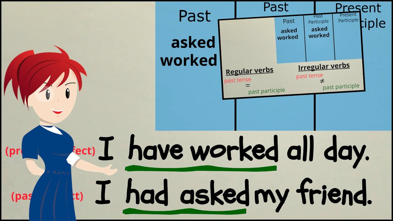 <p>A past participle is a verb plus “-ed,” used as an adjective or a verb.</p>