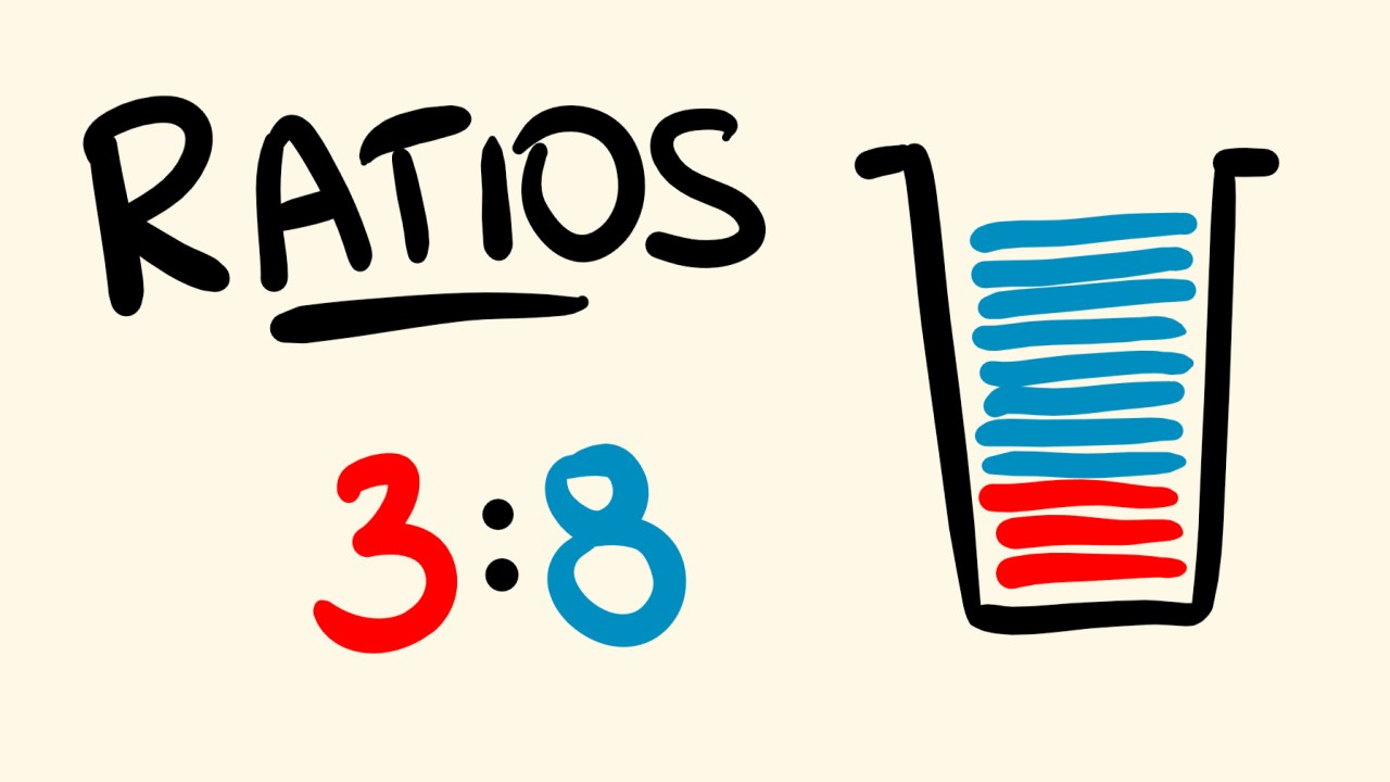 <p>Ratio IQ</p>