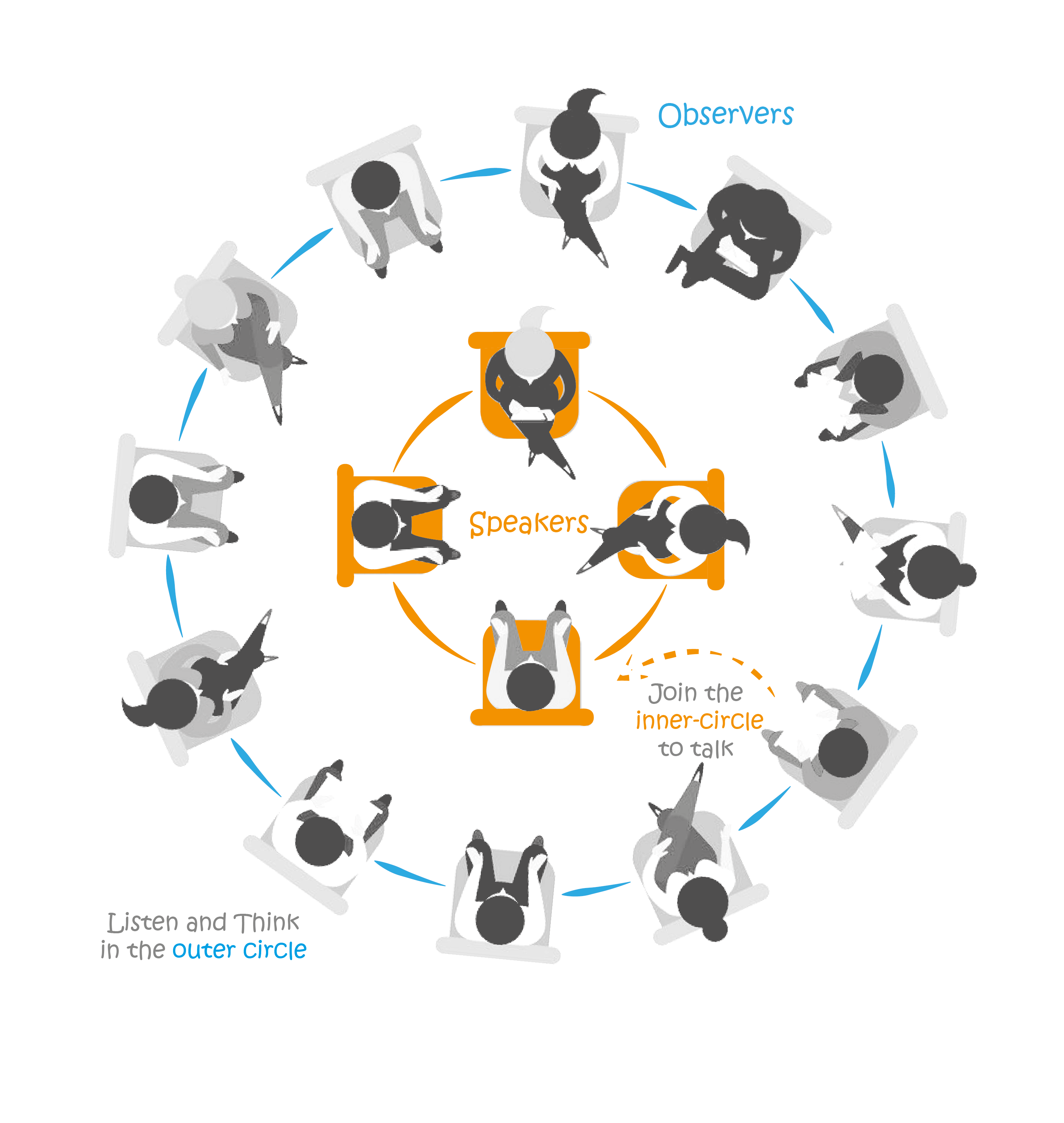 <p>- Number each element of the population and then place the numbers on cards.</p><p>- Place the cards in a <strong>hat or fishbowl</strong>, mix them, and then select the sample by drawing the cards.</p><p>(<strong>NOTE: </strong>Correct method of Simple Random Sampling, But if not mixed well, numbers chosen are placed in the bowl last.)</p>