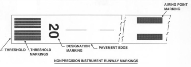 <p>NON PRECISION INSTRUMENT RUNWAY</p>