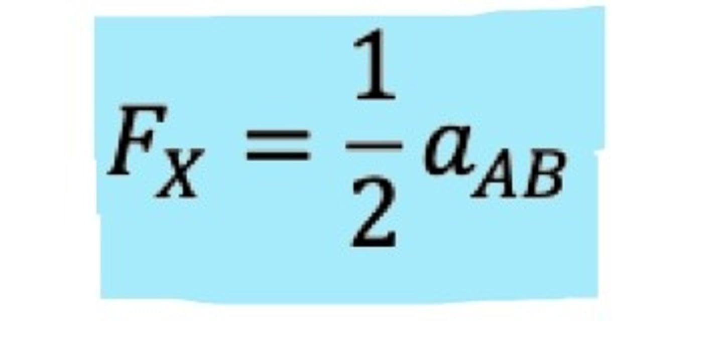 <p>*The fraction of DNA (pairs of genes) that will be homozygous (identical by descent) that would be heterozygous in a non-inbred individual of the population</p>