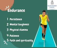 <p>= <strong>stamina</strong>, <strong>fortitude</strong>, <strong>staying power</strong>, <strong>perseverance</strong>, and <strong>tolerance</strong></p><p><span><strong>the </strong></span>ability<span><strong> to </strong></span>keep<span><strong> doing something </strong></span>difficult<span><strong>, </strong></span>unpleasant<span><strong>, or </strong></span>painful<span><strong> for a </strong></span>long<span><strong> </strong></span>time<span><strong>:</strong></span></p>