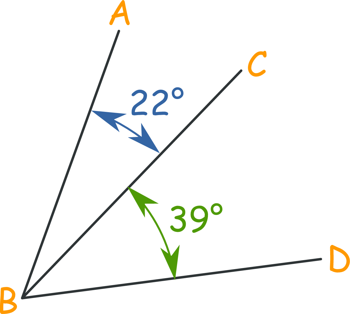 <p>Two angles that share the same vertex</p>