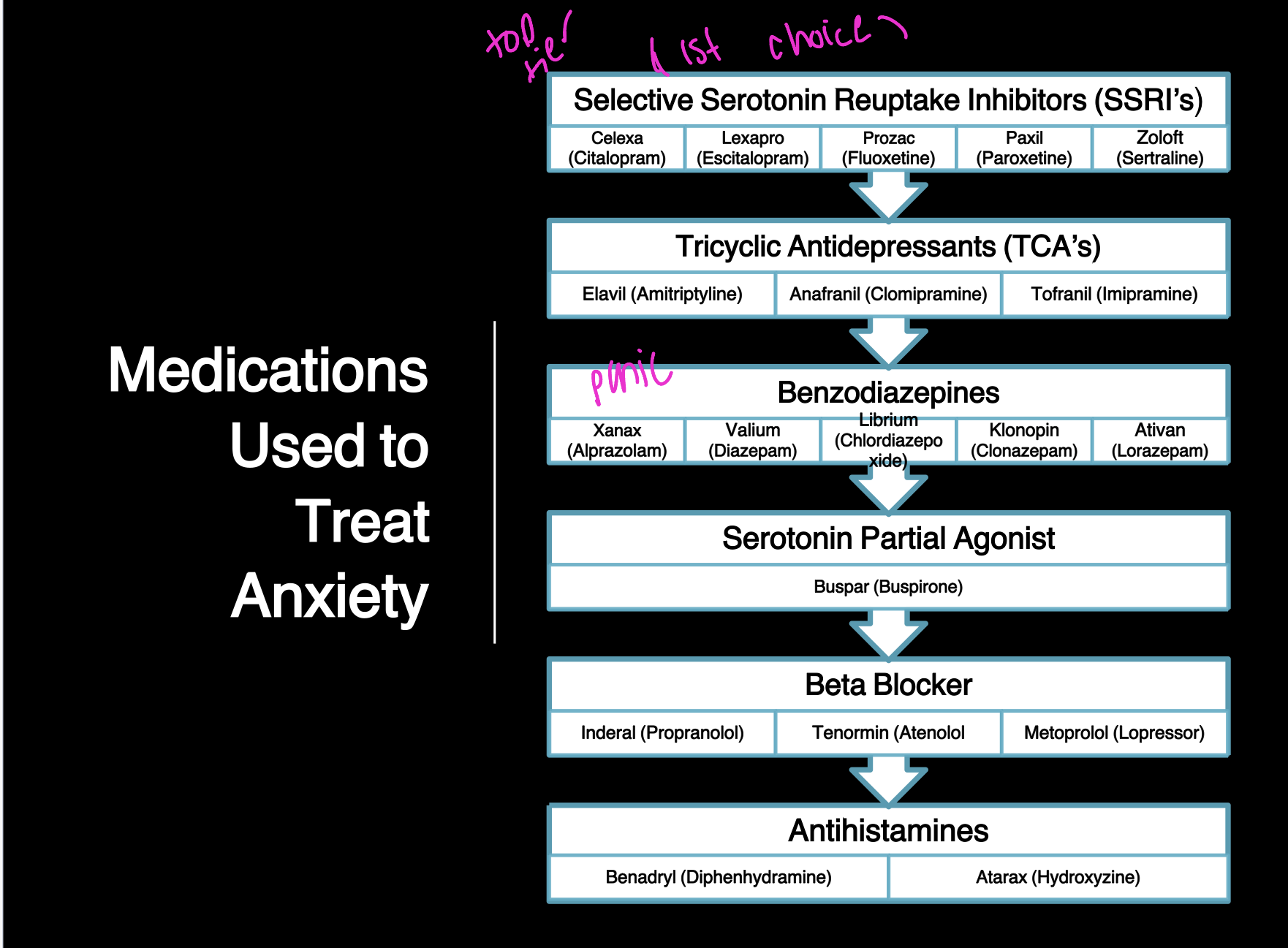 <p>Anxiety meds</p>