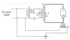 <p>Identify E</p>