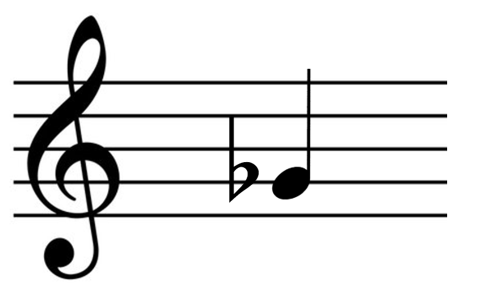 term image