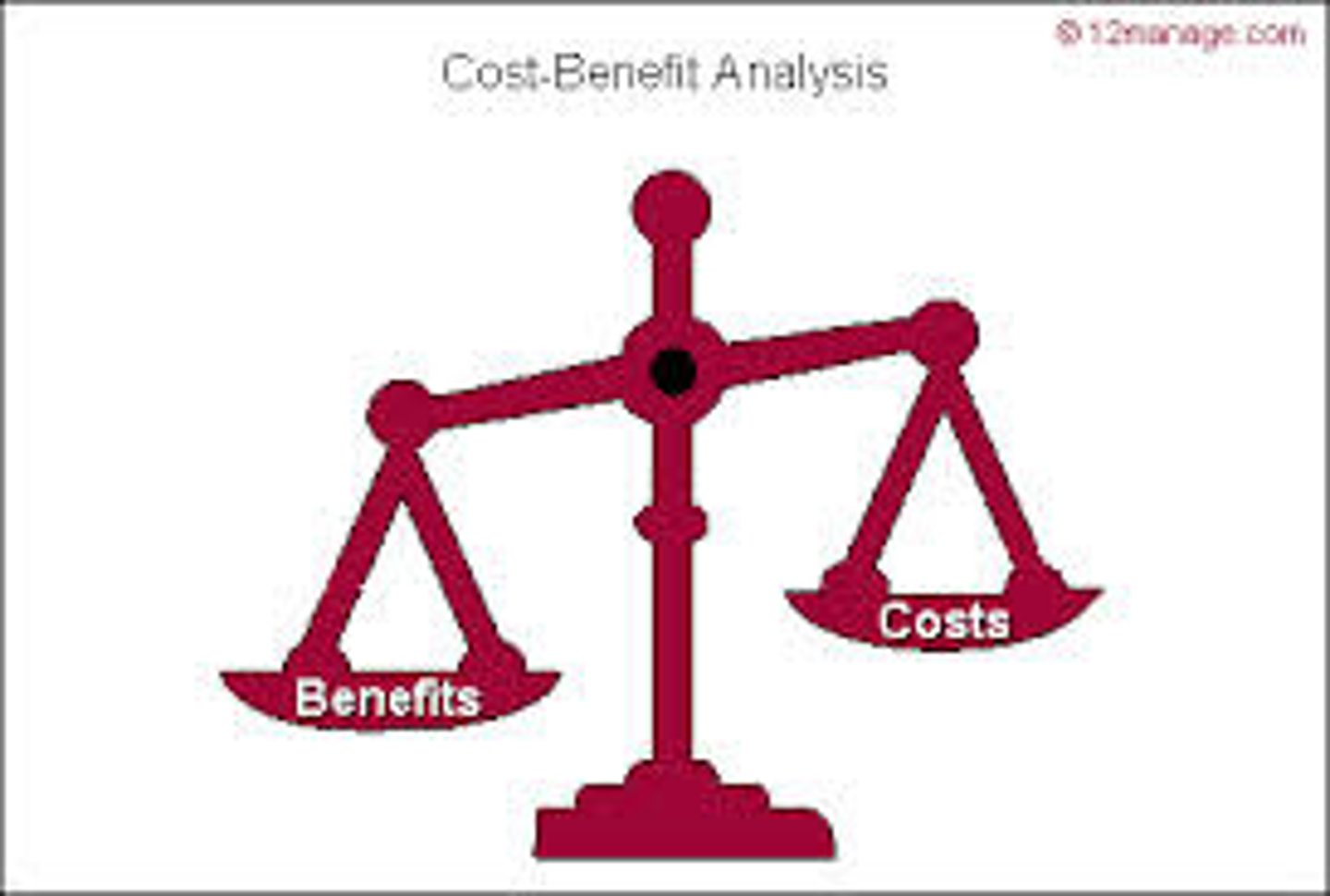 <p>benefit - /ˈbenɪfɪt/ [c]</p>