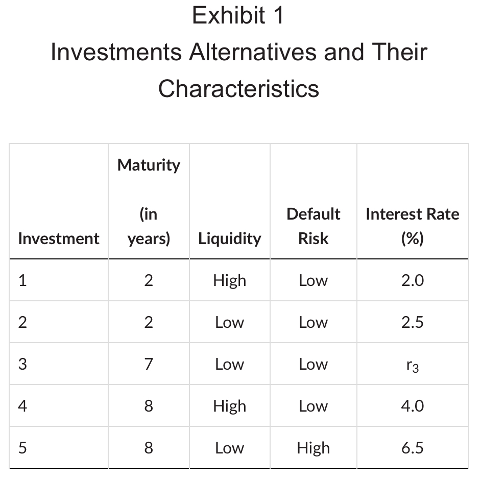 <p>Estimate the default risk premium effecting all securities</p>