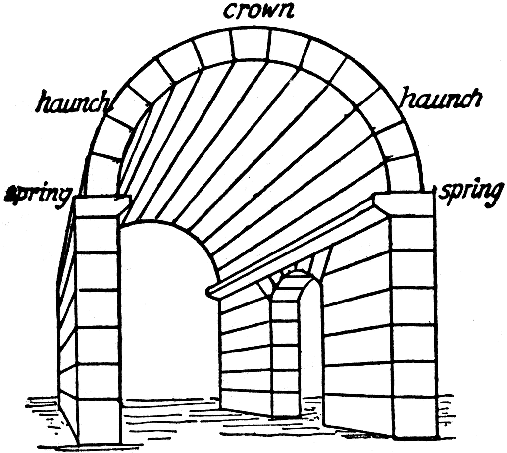 <p>Roman architectural tunnel vault formed by extending an arch</p>