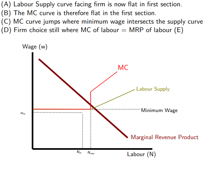 <p>Increase in employment</p>