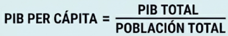 <p>Es el PIB de un país divido por los habitantes de este </p>